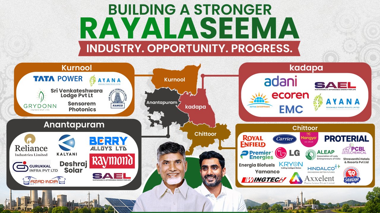 industry-opportunity-progress